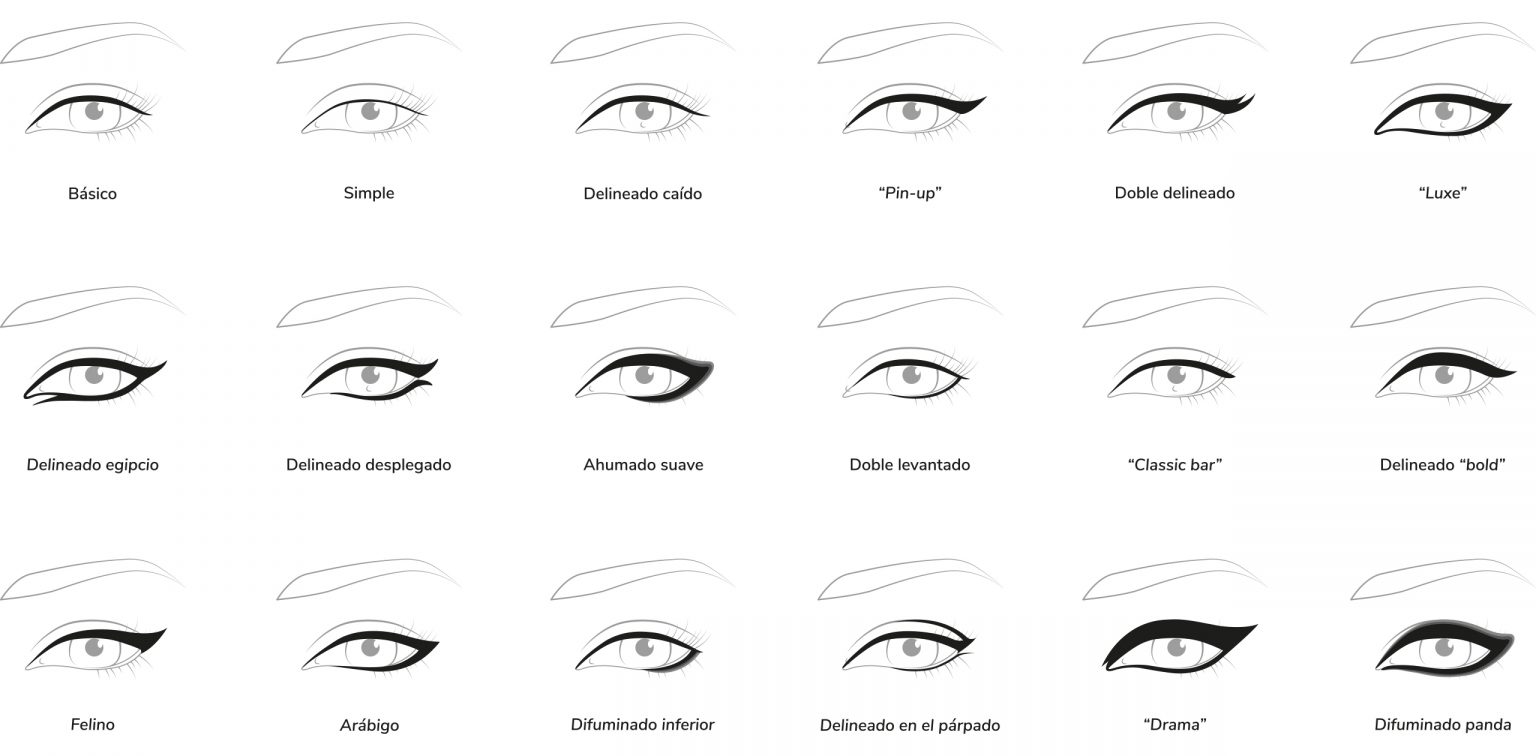 Tipos de eyerliner según tus ojos