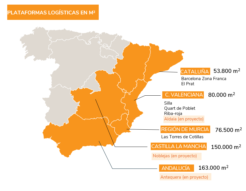 Plataformas logísticas